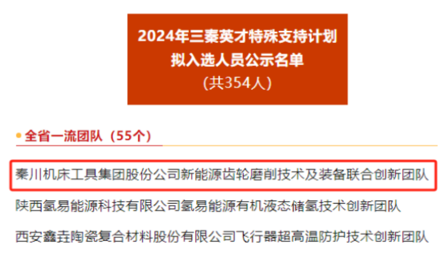 【集团资讯】入选“三秦英才”创新团队+1！